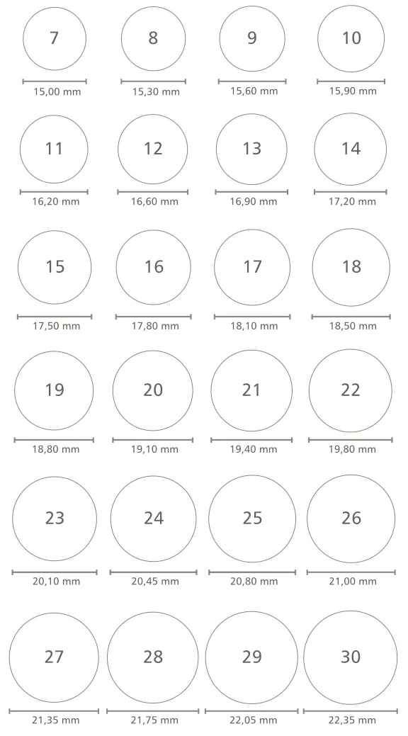 Tabela okręgów - rozmiary pierścionków